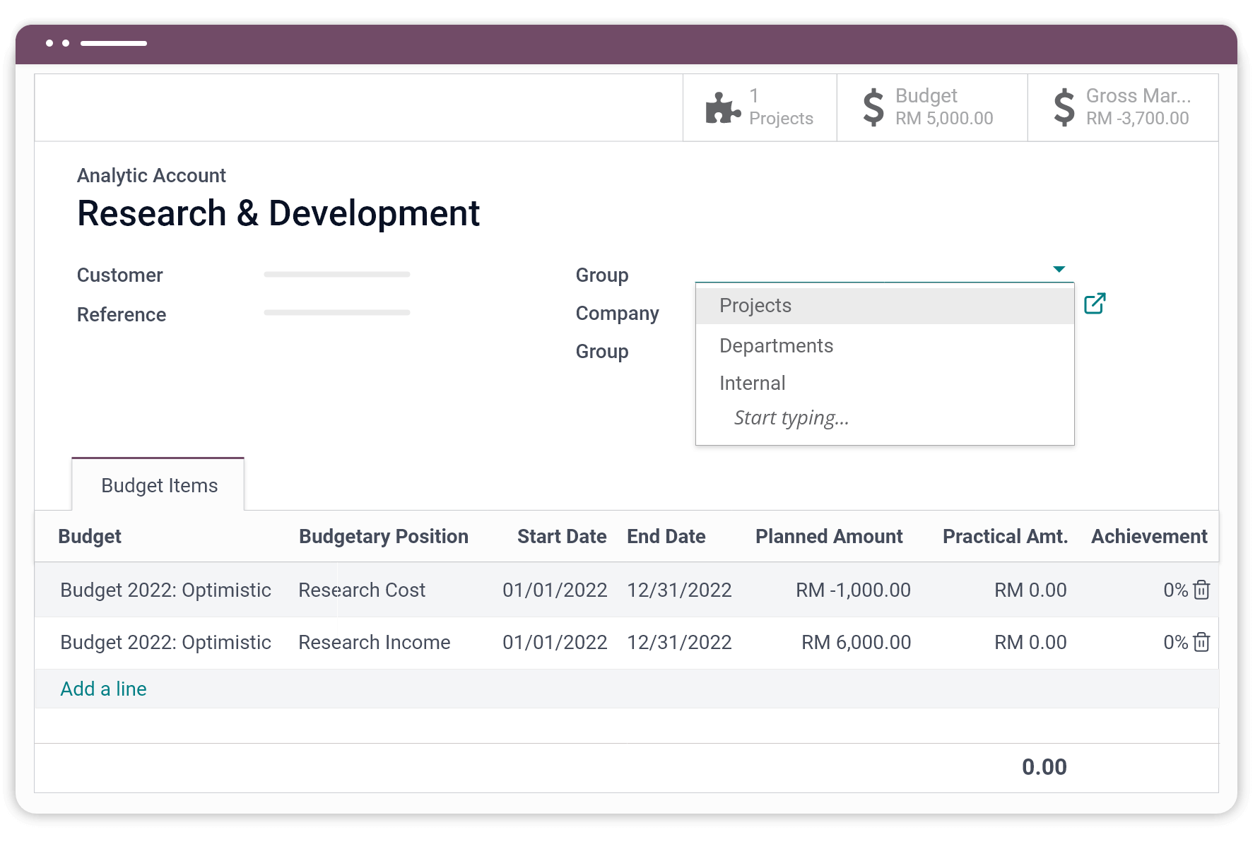 Odoo cost centre accounting