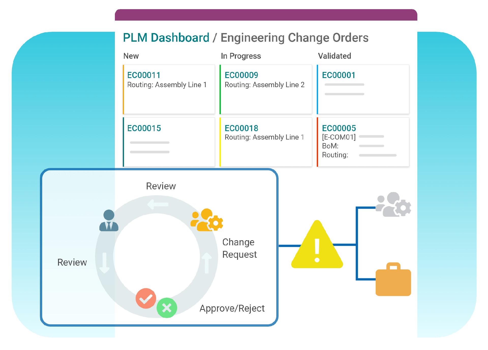 Product lifecycle management in Odoo Malaysia..